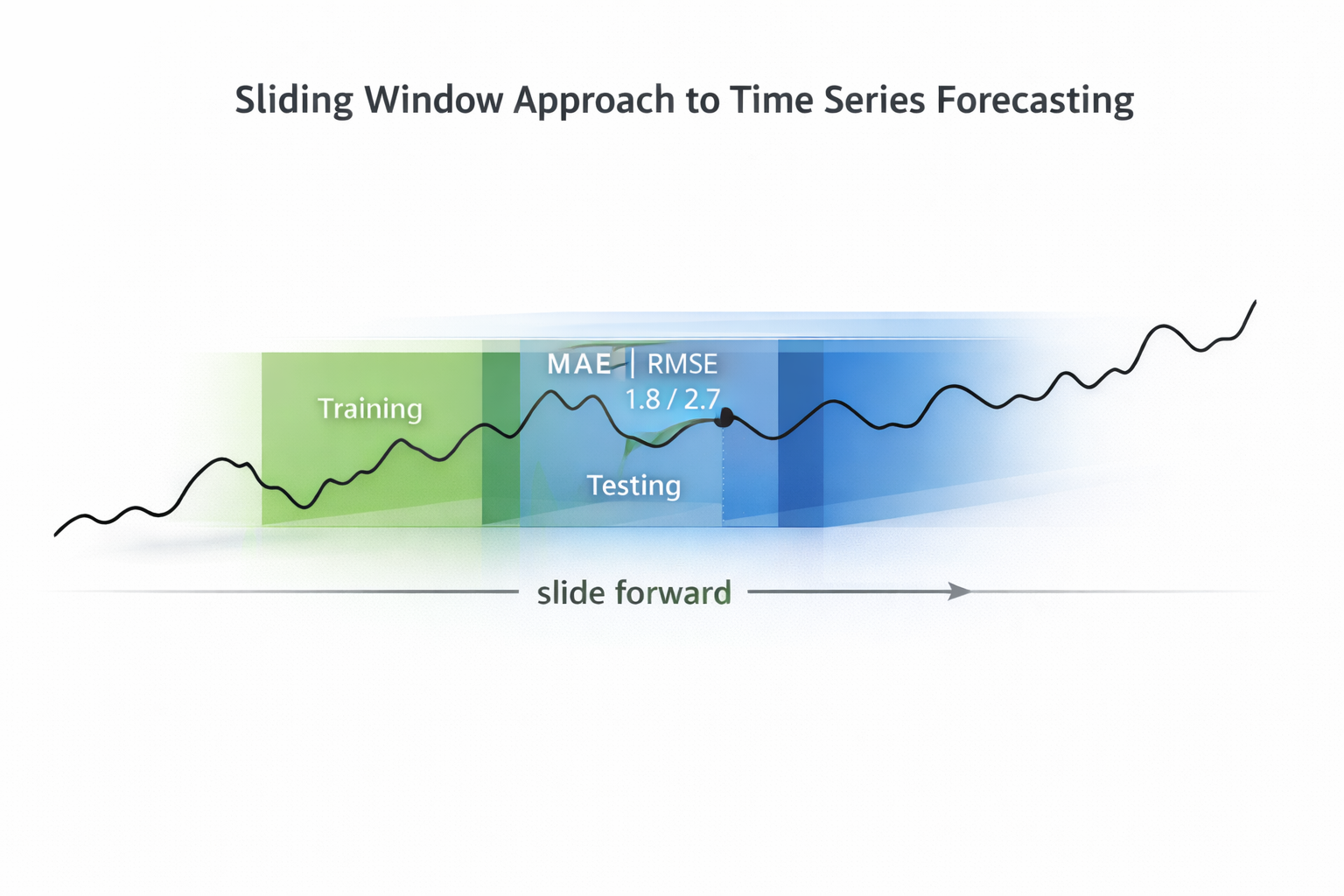 Jano temporal partition visualization